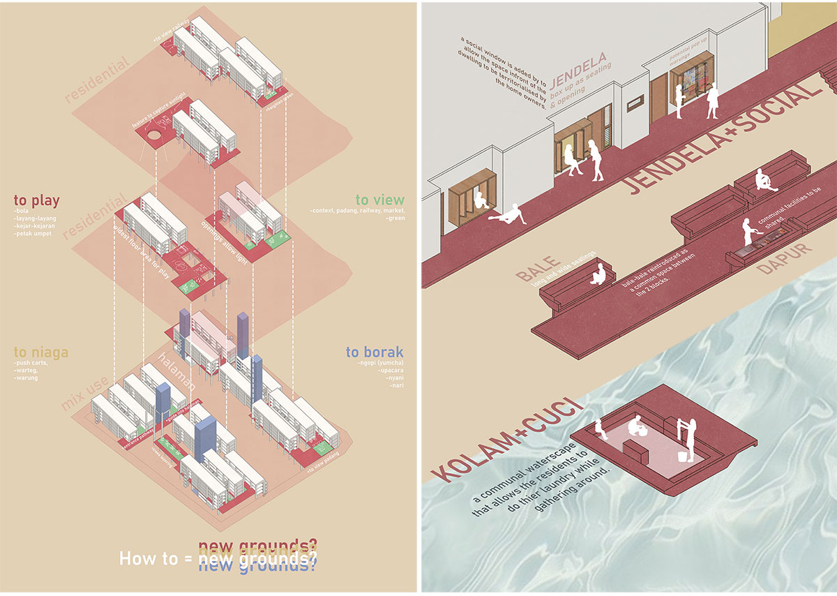 Sekali+Semua: Translating Kampung Life into Vertical Social Housing | Masters Design Project