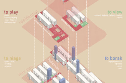 Sekali+Semua: Translating Kampung Life into Vertical Social Housing | Masters Design Project
