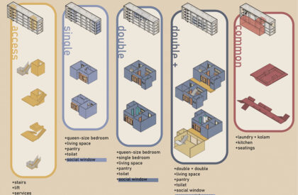 Sekali+Semua: Translating Kampung Life into Vertical Social Housing | Masters Design Project