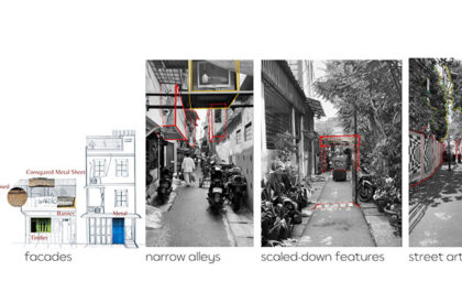 Sekali+Semua: Translating Kampung Life into Vertical Social Housing | Masters Design Project