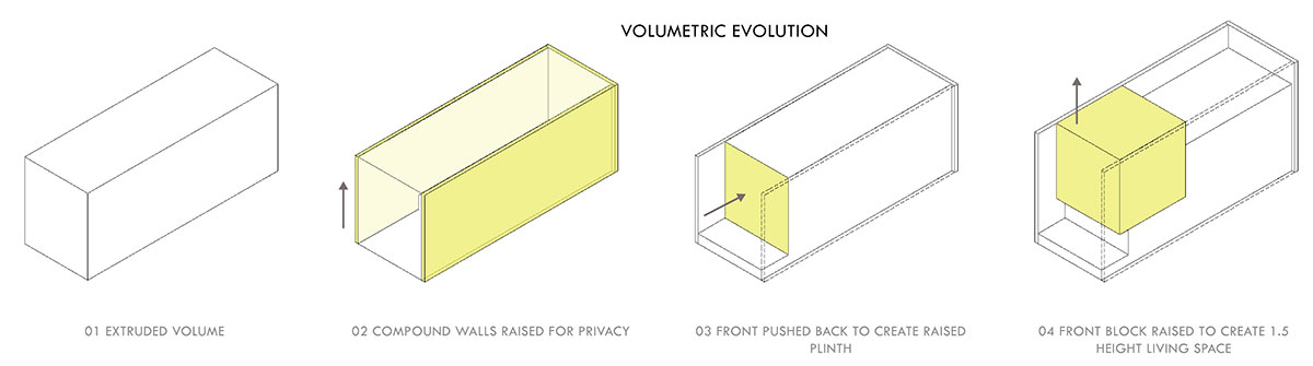 House between Walls | Studio UF+O