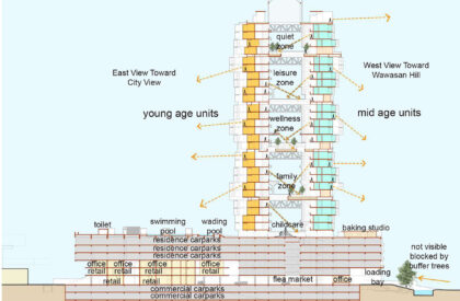 Jenga Tower: Reimagining Student Housing Through Intergenerational Living | Masters Design Project
