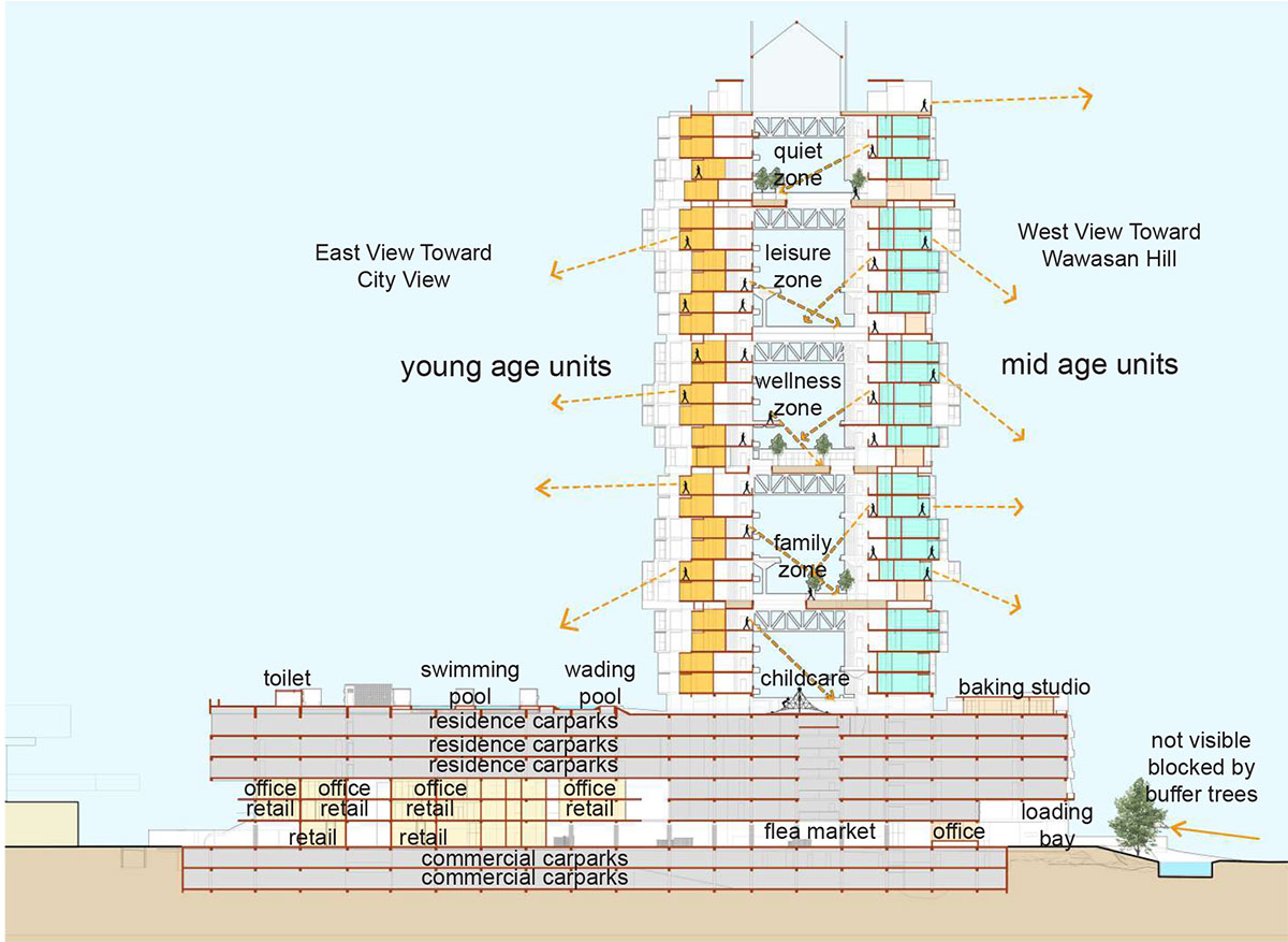 Jenga Tower: Reimagining Student Housing Through Intergenerational Living | Masters Design Project