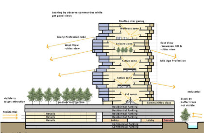 Jenga Tower: Reimagining Student Housing Through Intergenerational Living | Masters Design Project