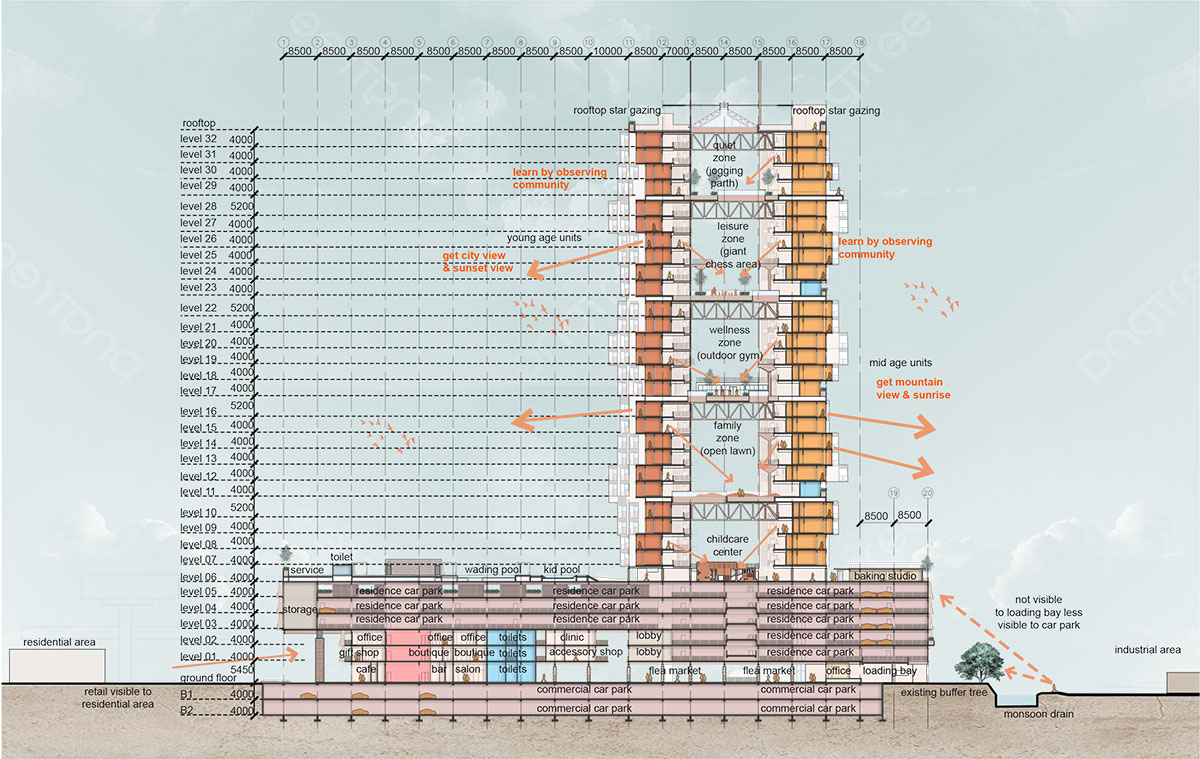 Jenga Tower: Reimagining Student Housing Through Intergenerational Living | Masters Design Project