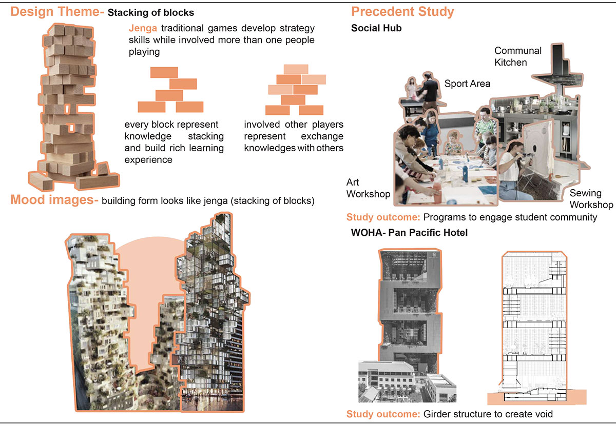 Jenga Tower: Reimagining Student Housing Through Intergenerational Living | Masters Design Project