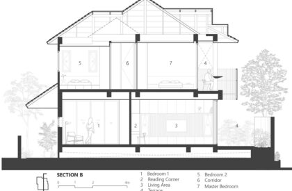 Reborn House | DARE – Design Arena + Research