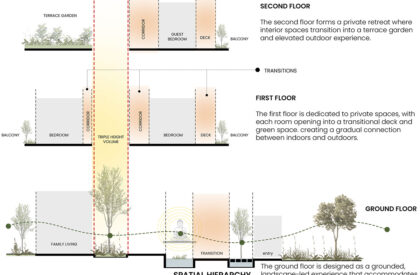 Ripples of Light | Collage Architecture Studio + Murali Architects
