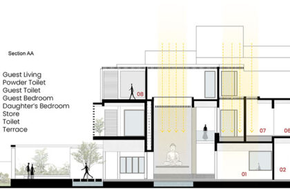 Ripples of Light | Collage Architecture Studio + Murali Architects