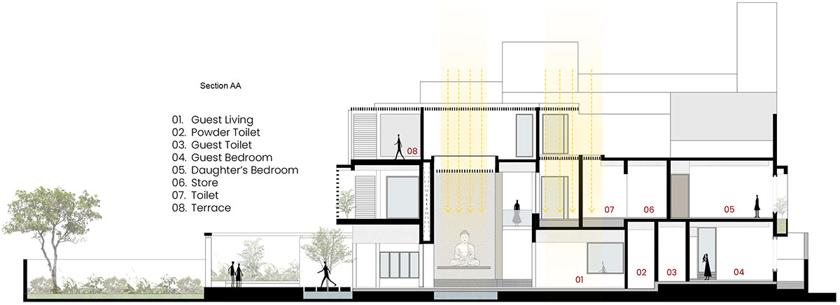 Ripples of Light | Collage Architecture Studio + Murali Architects