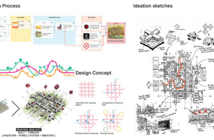Factory[n]Certainty: Redefining Industrial Architecture Through Work, Life, and Community | Bachelors Design Thesis