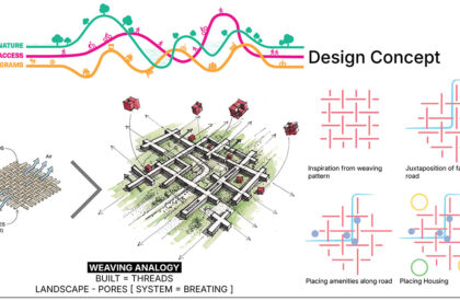 Factory[n]Certainty: Redefining Industrial Architecture Through Work, Life, and Community | Bachelors Design Thesis
