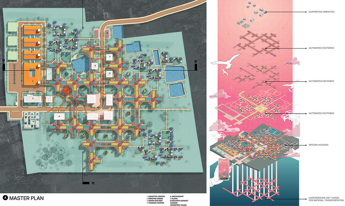 Factory[n]Certainty: Redefining Industrial Architecture Through Work, Life, and Community | Bachelors Design Thesis