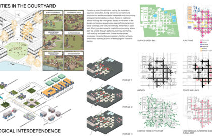 Factory[n]Certainty: Redefining Industrial Architecture Through Work, Life, and Community | Bachelors Design Thesis