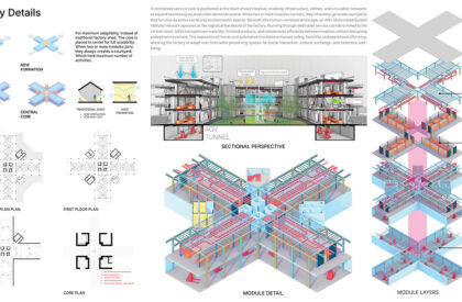 Factory[n]Certainty: Redefining Industrial Architecture Through Work, Life, and Community | Bachelors Design Thesis