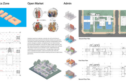 Factory[n]Certainty: Redefining Industrial Architecture Through Work, Life, and Community | Bachelors Design Thesis
