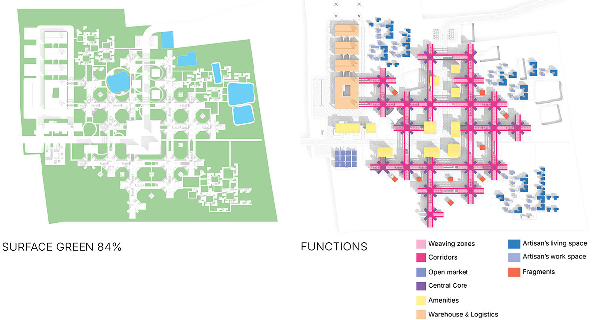 Factory[n]Certainty: Redefining Industrial Architecture Through Work, Life, and Community | Bachelors Design Thesis