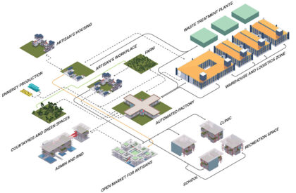 Factory[n]Certainty: Redefining Industrial Architecture Through Work, Life, and Community | Bachelors Design Thesis
