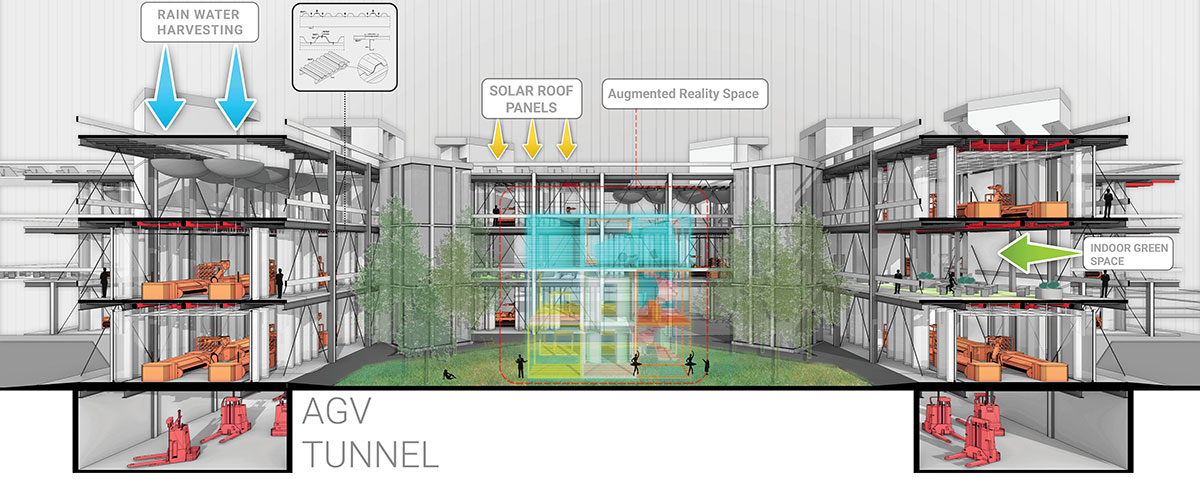 Factory[n]Certainty: Redefining Industrial Architecture Through Work, Life, and Community | Bachelors Design Thesis