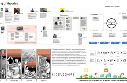 Factory[n]Certainty: Redefining Industrial Architecture Through Work, Life, and Community | Bachelors Design Thesis