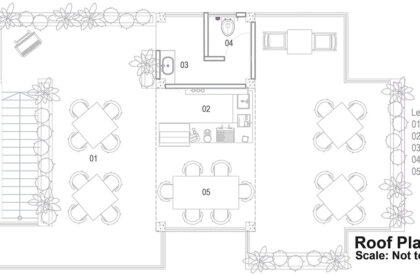 Da Birulia | Studio Shape Consults