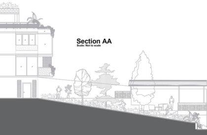 Da Birulia | Studio Shape Consults