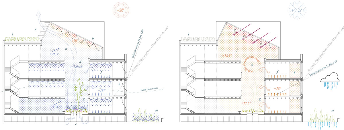 43 Social Housing Units | Peris + Toral Arquitectes