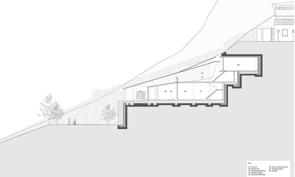 Skinning the Landscape: The Beauty of the Imprint – Reimagining Tannery Architecture Through Craft, Memory, and Landscape | Bachelors Design Project