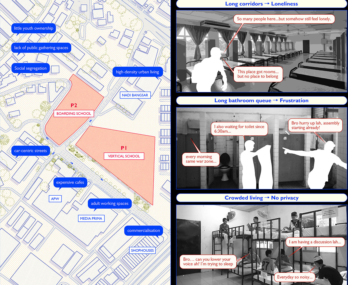 A Place to Belong: Reimagining Boarding Schools as Communities for Connection and Belonging | Masters Design Project